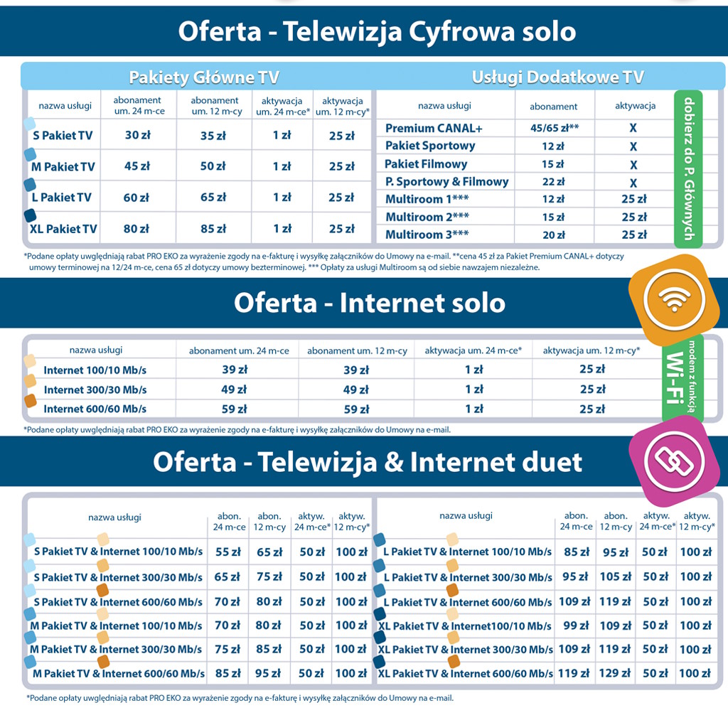 Oferta TVKG